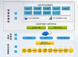 機動車排放帶來的環(huán)境污染問題該如何應對？