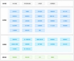 提高水質(zhì)自動監(jiān)管過程中信息化、智能化程度丨同陽地表水在線監(jiān)測管控平臺